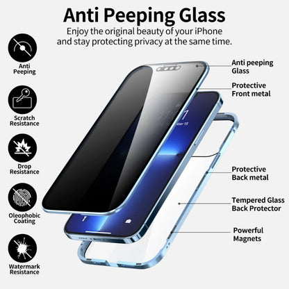 Anti-Peeping Magnetic Case for Samsung, Double Sided Tempered Glass Cover,S25 S24 S23 Series